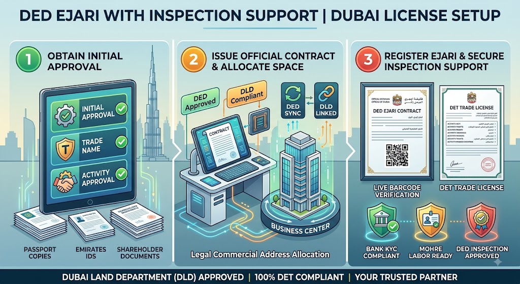 Service Image