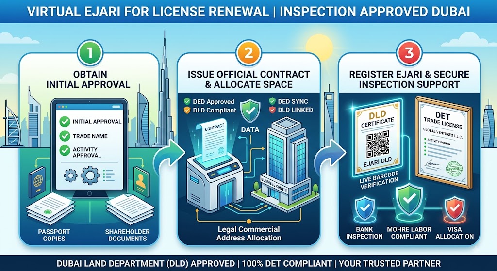 Service Image