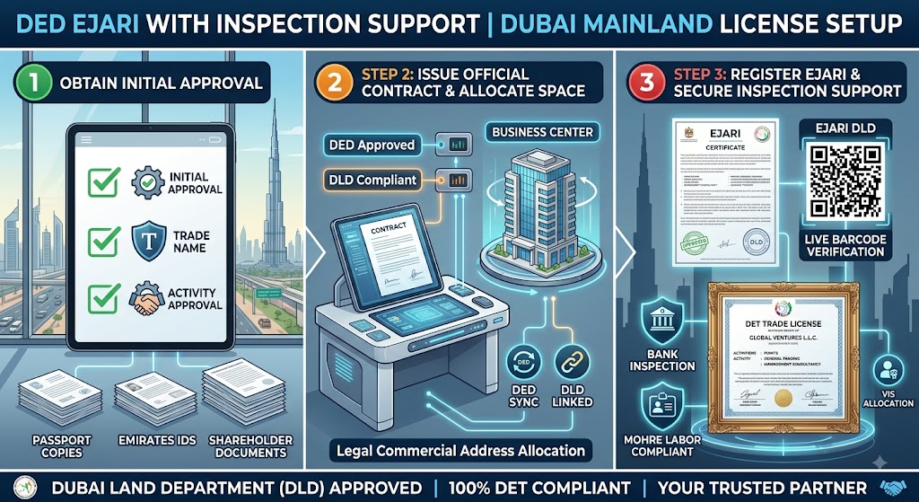 Service Image